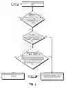 Fig. 04 - Bypassing a cache when handling memory requests