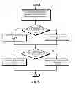 Fig. 05 - Bypassing a cache when handling memory requests