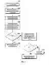 Fig. 05 - Methods and apparatus for soft-partitioning of a data cache for stack data