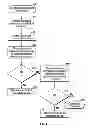 Fig. 05 - Methods and apparatus for data cache way prediction based on classification as stack data