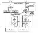 Fig. 01 - Speculative finish of instruction execution in a processor core