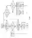 Fig. 05 - Speculative finish of instruction execution in a processor core