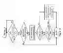 Fig. 07 - Speculative finish of instruction execution in a processor core