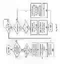 Fig. 10 - Speculative finish of instruction execution in a processor core