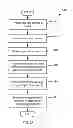 Fig. 05 - Branch Prediction Gating