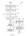 Fig. 06 - Branch Prediction Gating
