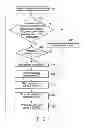 Fig. 05 - Information Processing Apparatus and Control Method