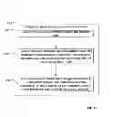 Fig. 06 - Wireless network security