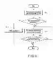 Fig. 06 - Communication apparatus and communication method