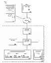 Application 20140143543, fig. 01