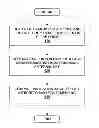 Fig. 01 - RIGHTS ENFORCEMENT AND USAGE REPORTING ON A CLIENT DEVICE