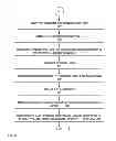 Fig. 05 - RIGHTS ENFORCEMENT AND USAGE REPORTING ON A CLIENT DEVICE