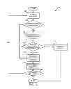 Fig. 05 - Request-specific authentication for accessing Web service resources