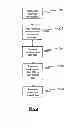 Fig. 03 - Methods, systems and apparatus for managing data entries on a database