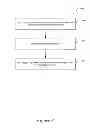 Fig. 10 - Storage and recovery of cryptographic key identifiers