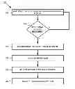 Fig. 01 - Power distribution management in a system on a chip