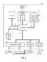 Fig. 02 - Power distribution management in a system on a chip