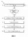 Fig. 07 - Power distribution management in a system on a chip