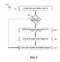 Fig. 08 - Power distribution management in a system on a chip