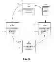Fig. 09 - Power distribution management in a system on a chip