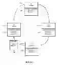 Fig. 11 - Power distribution management in a system on a chip