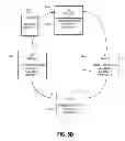 Fig. 12 - Power distribution management in a system on a chip