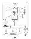Fig. 02 - Power distribution management in a system on a chip