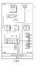 Fig. 05 - Power distribution management in a system on a chip