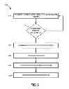 Fig. 07 - Power distribution management in a system on a chip