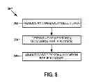 Fig. 09 - Power distribution management in a system on a chip