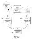 Fig. 11 - Power distribution management in a system on a chip
