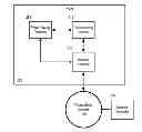Fig. 01 - Power saving mode for network devices