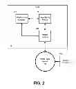 Fig. 03 - Power saving mode for network devices