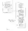 Fig. 05 - Method and apparatus to shutdown a memory channel