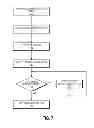 Fig. 08 - Sequential feature computation for power efficient classification
