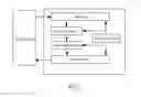 Fig. 02 - Circuit for generating peripheral clock for USB and method therefor