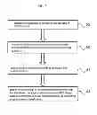 Fig. 04 - Method for managing path failures of OSEK networks