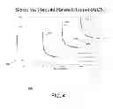 Fig. 05 - Optimizing a RAID volume