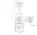 Fig. 04 - Memory test with in-line error correction code logic