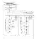 Fig. 01 - Test access port and TMS communication circuitry with state machines