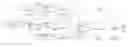 Fig. 01 - Low density parity check decoder with flexible saturation