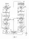Fig. 06 - Dynamic read scheme for high reliability high performance flash memory