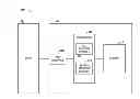 Fig. 01 - Shaping codes for memory