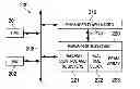 Fig. 01 - Method to extend data retention for flash based storage in a real time device processed on generic semiconductor technology