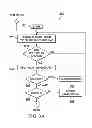 Fig. 03 - Method to extend data retention for flash based storage in a real time device processed on generic semiconductor technology