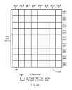 Fig. 06 - Apparatus and method for correcting errors in data accessed from a memory device