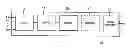 Fig. 01 - Encoder and encoding method providing incremental redundancy