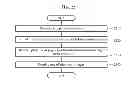 Fig. 23 - Method and system for providing web page using dynamic page partitioning