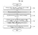 Fig. 27 - Method and system for providing web page using dynamic page partitioning