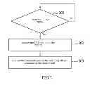 Fig. 06 - DISPLAY METHOD OF OSD SYSTEM
